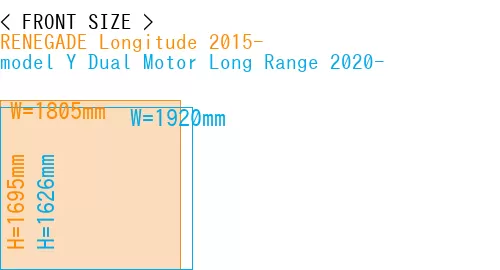 #RENEGADE Longitude 2015- + model Y Dual Motor Long Range 2020-